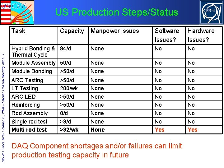 US Production Steps/Status Tracker Outer Barrel- October 26, 2005 – Tracker General Meeting slide