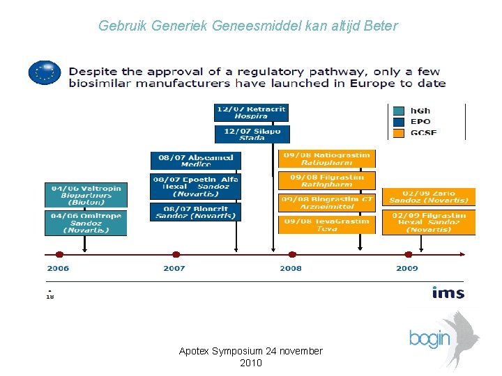 Gebruik Generiek Geneesmiddel kan altijd Beter Apotex Symposium 24 november 2010 