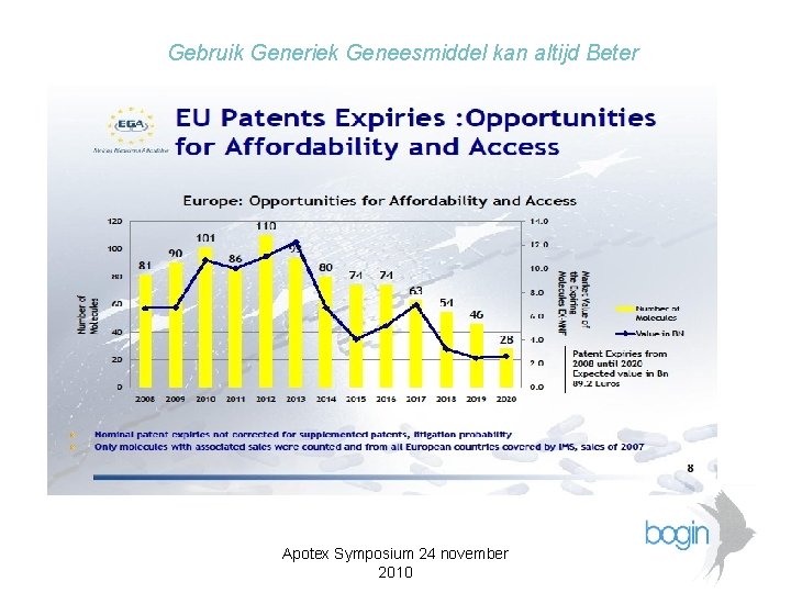 Gebruik Generiek Geneesmiddel kan altijd Beter Apotex Symposium 24 november 2010 