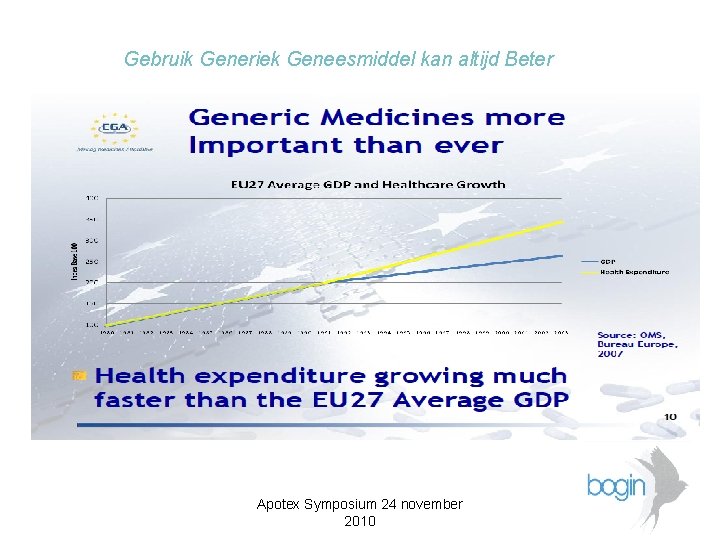 Gebruik Generiek Geneesmiddel kan altijd Beter Apotex Symposium 24 november 2010 