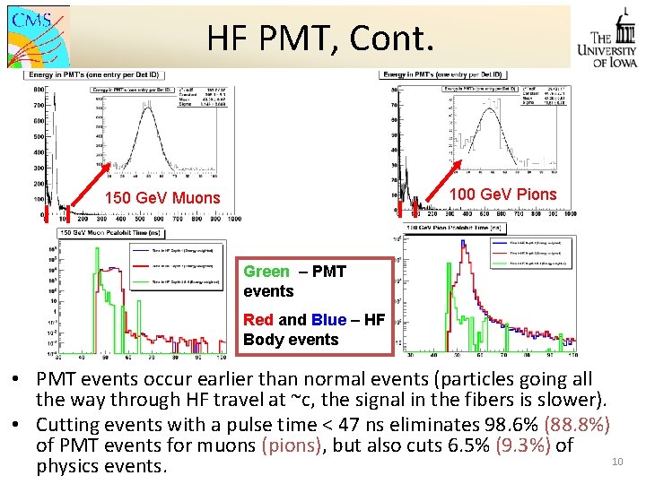 HF PMT, Cont. 100 Ge. V Pions 150 Ge. V Muons Green – PMT