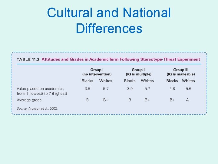 Cultural and National Differences 