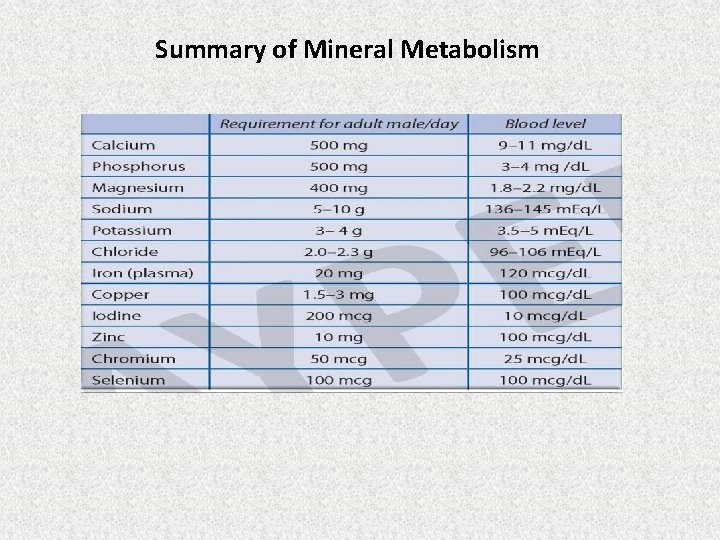 Summary of Mineral Metabolism Summary of Mineral Metabolism