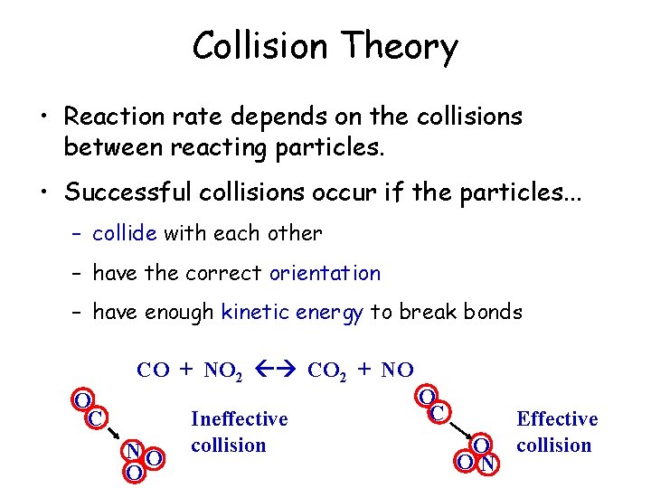 Collision Theory • Reaction rate depends on the collisions between reacting particles. • Successful