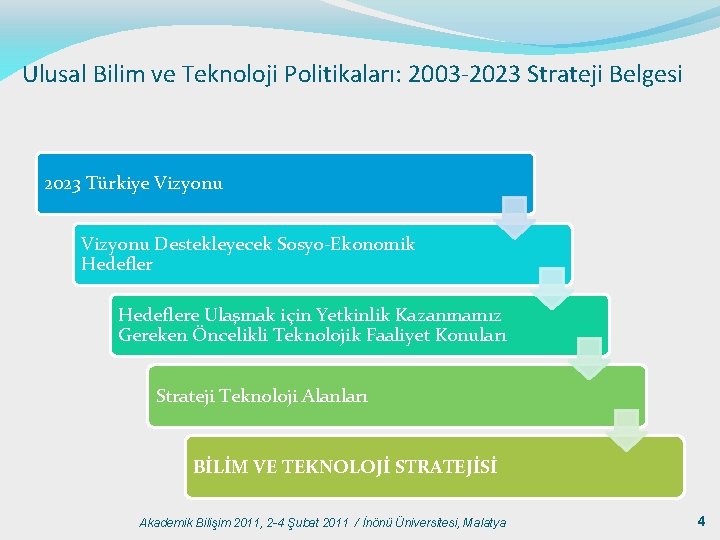 Ulusal Bilim ve Teknoloji Politikaları: 2003 -2023 Strateji Belgesi 2023 Türkiye Vizyonu Destekleyecek Sosyo-Ekonomik