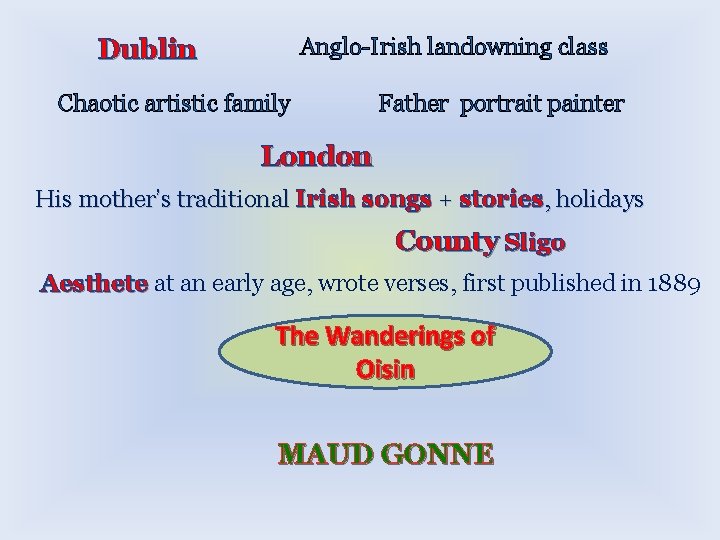 Anglo-Irish landowning class Dublin Chaotic artistic family Father portrait painter London His mother’s traditional