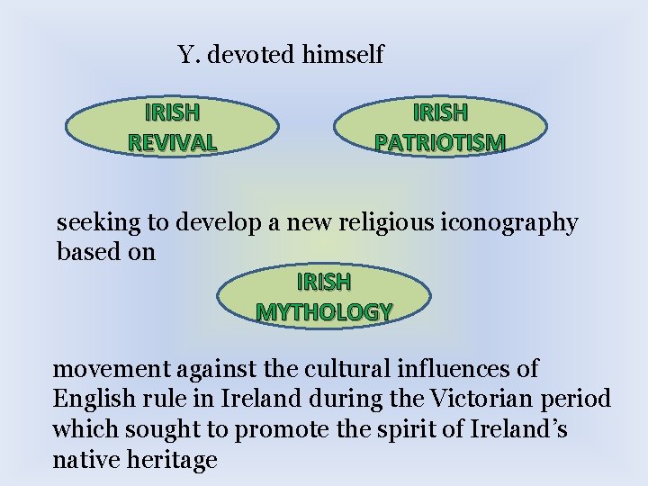 Y. devoted himself IRISH REVIVAL IRISH PATRIOTISM seeking to develop a new religious iconography