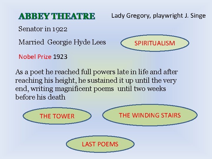 ABBEY THEATRE Lady Gregory, playwright J. Singe Senator in 1922 Married Georgie Hyde Lees