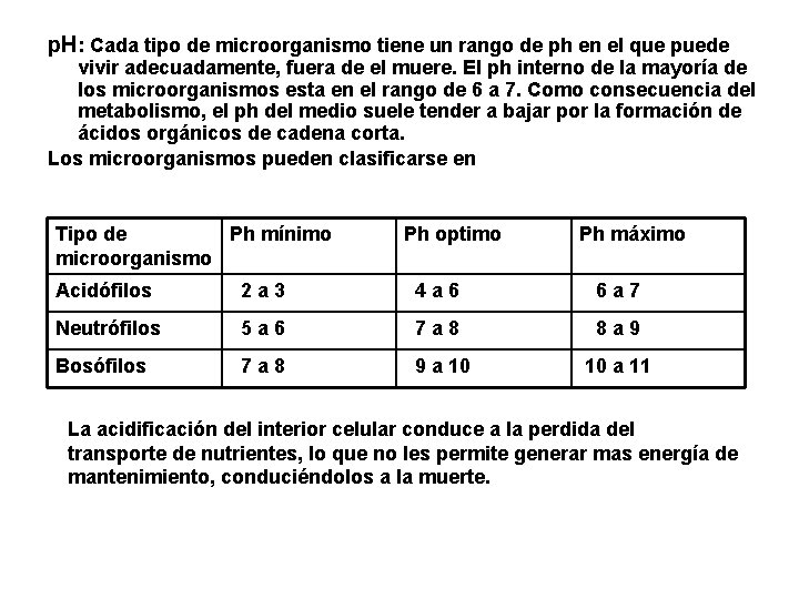 p. H: Cada tipo de microorganismo tiene un rango de ph en el que