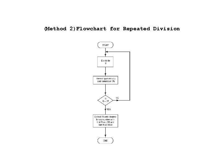 (Method 2)Flowchart for Repeated Division 