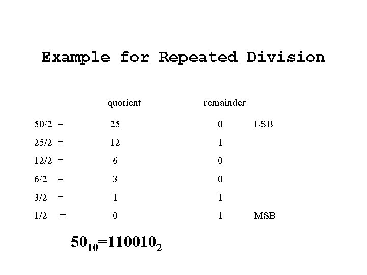 Example for Repeated Division quotient remainder 50/2 = 25 0 25/2 = 12 1
