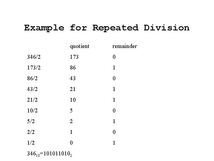 Example for Repeated Division quotient remainder 346/2 173 0 173/2 86 1 86/2 43