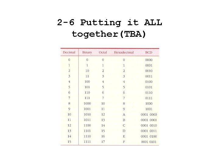 2 -6 Putting it ALL together(TBA) 