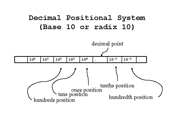 Decimal Positional System (Base 10 or radix 10) decimal point … 104 103 102