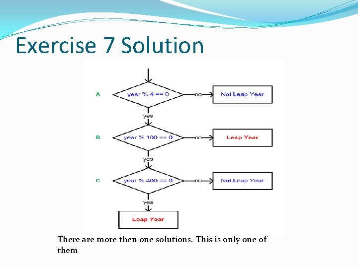 Exercise 7 Solution There are more then one solutions. This is only one of Exercise 7 Solution There are more then one solutions. This is only one of