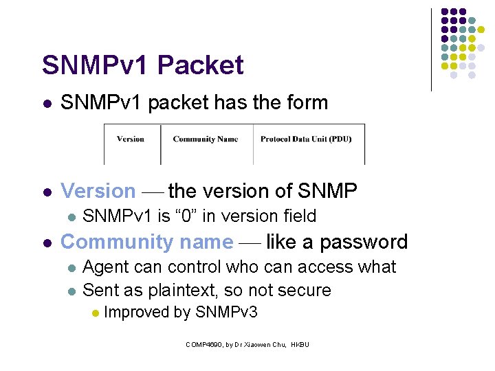 SNMPv 1 Packet l SNMPv 1 packet has the form l Version the version