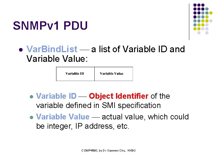SNMPv 1 PDU l Var. Bind. List a list of Variable ID and Variable
