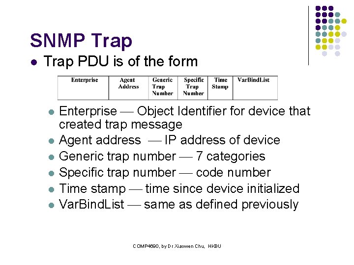 SNMP Trap l Trap PDU is of the form l l l Enterprise Object