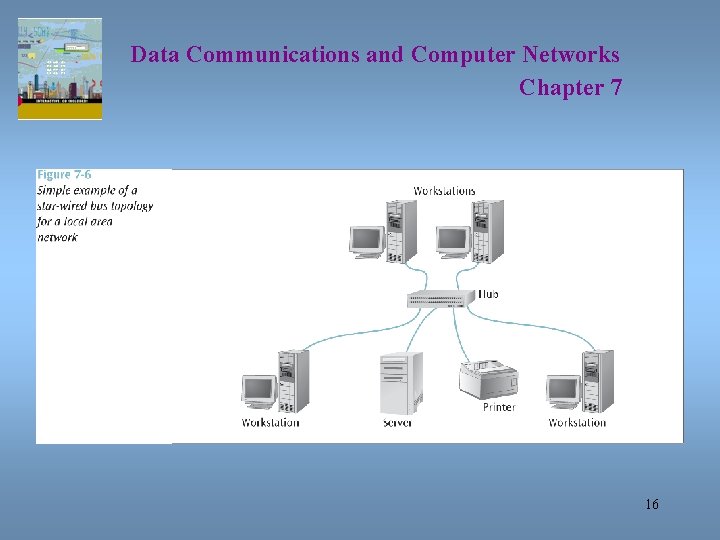 Data Communications and Computer Networks Chapter 7 16 