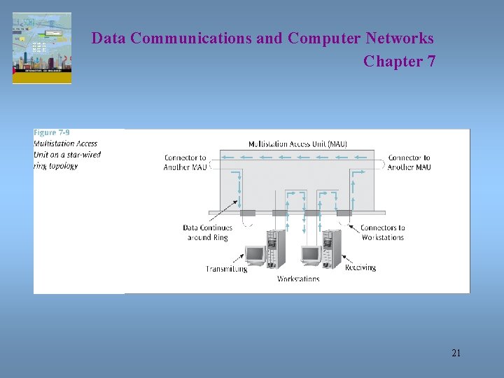 Data Communications and Computer Networks Chapter 7 21 