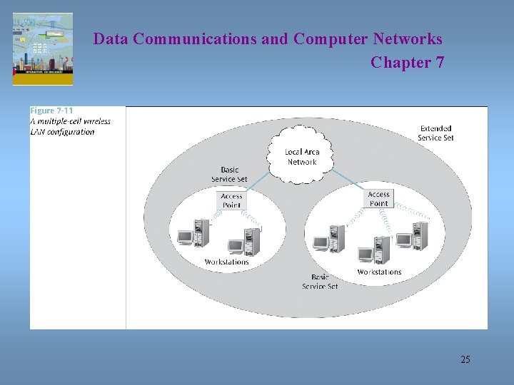 Data Communications and Computer Networks Chapter 7 25 