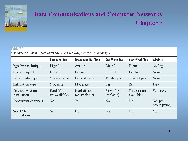 Data Communications and Computer Networks Chapter 7 31 