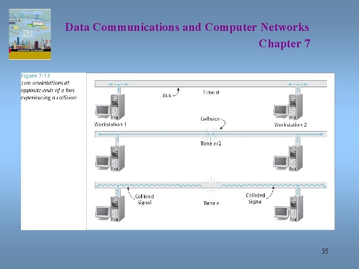 Data Communications and Computer Networks Chapter 7 35 