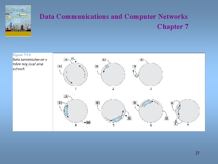 Data Communications and Computer Networks Chapter 7 37 