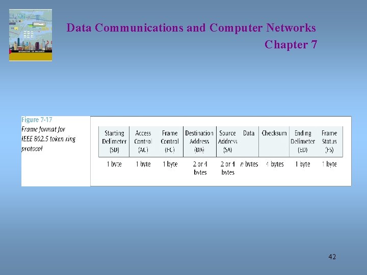 Data Communications and Computer Networks Chapter 7 42 