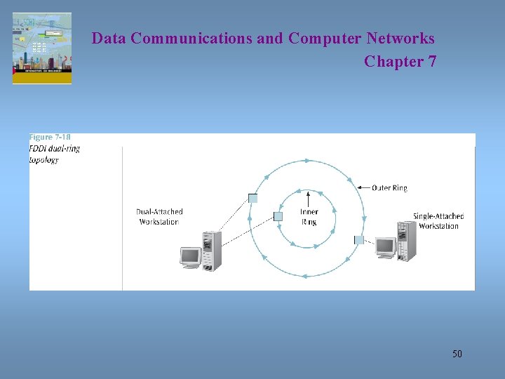 Data Communications and Computer Networks Chapter 7 50 