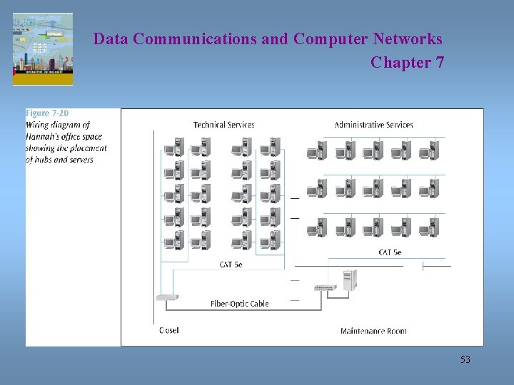 Data Communications and Computer Networks Chapter 7 53 