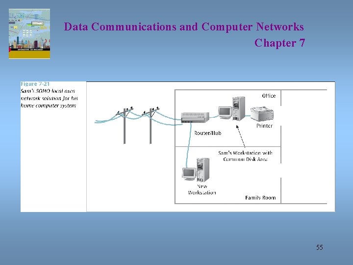 Data Communications and Computer Networks Chapter 7 55 