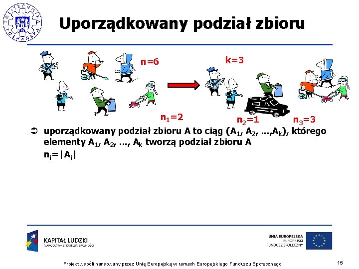 Uporządkowany podział zbioru k=3 n=6 n 1=2 n 2=1 n 3=3 Ü uporządkowany podział