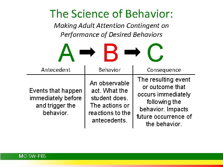 The Science of Behavior: Making Adult Attention Contingent on Performance of Desired Behaviors A