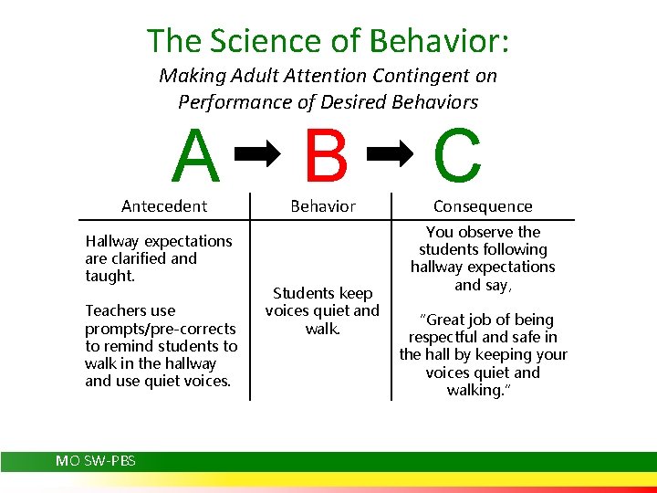 The Science of Behavior: Making Adult Attention Contingent on Performance of Desired Behaviors A