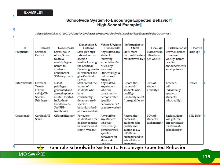 MO SW-PBS Example Schoolwide System to Encourage Expected Behavior 175 