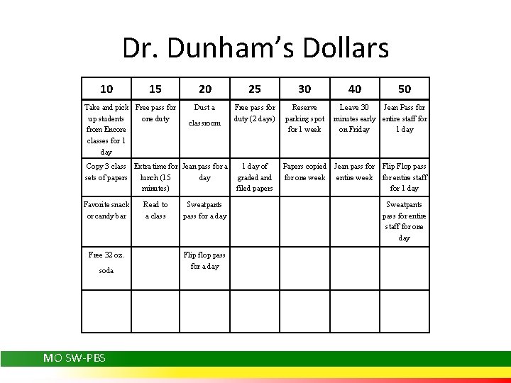 Dr. Dunham’s Dollars 10 15 Take and pick Free pass for up students one