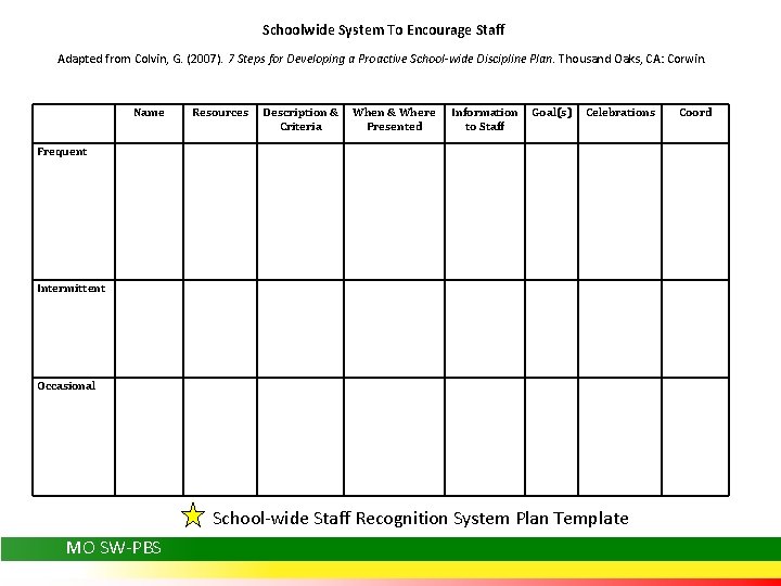 Schoolwide System To Encourage Staff Adapted from Colvin, G. (2007). 7 Steps for Developing