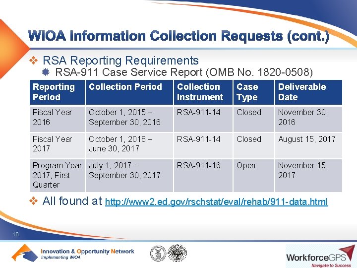 v RSA Reporting Requirements ® RSA-911 Case Service Report (OMB No. 1820 -0508) Reporting
