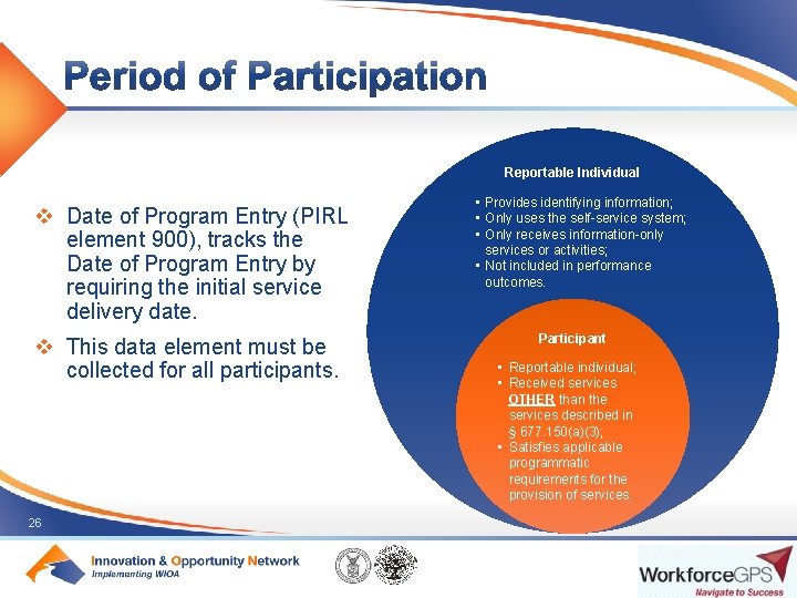 Reportable Individual v Date of Program Entry (PIRL element 900), tracks the Date of