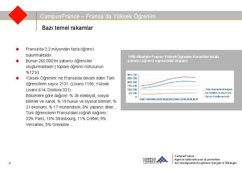 Campus. France – Fransa’da Yüksek Öğrenim Bazı temel rakamlar u u u 3 Fransa’da