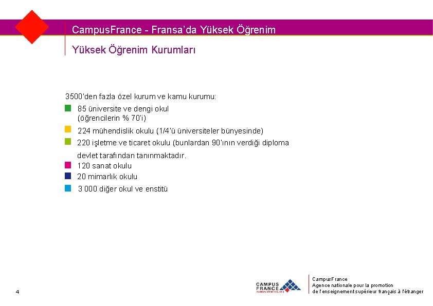 Campus. France - Fransa’da Yüksek Öğrenim Kurumları 3500’den fazla özel kurum ve kamu kurumu: