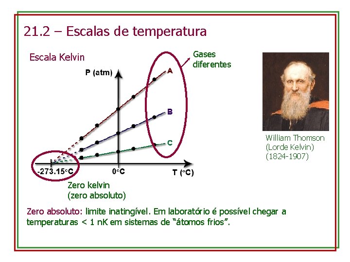 21. 2 – Escalas de temperatura Escala Kelvin Gases diferentes William Thomson (Lorde Kelvin)