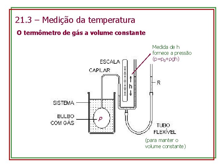 21. 3 – Medição da temperatura O termômetro de gás a volume constante Medida