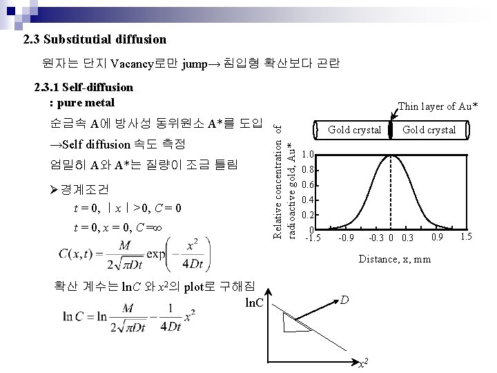 2. 3 Substitutial diffusion 원자는 단지 Vacancy로만 jump→ 침입형 확산보다 곤란 2. 3. 1