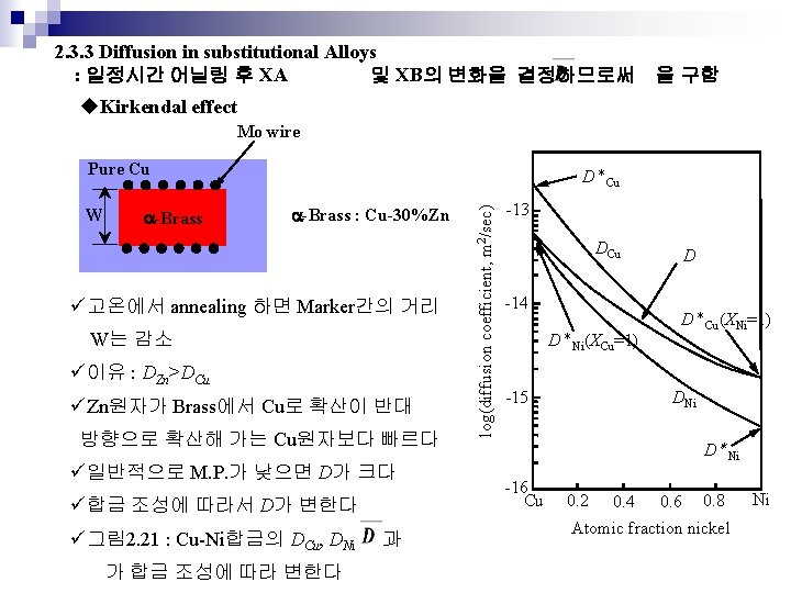 2. 3. 3 Diffusion in substitutional Alloys : 일정시간 어닐링 후 XA 및 XB의