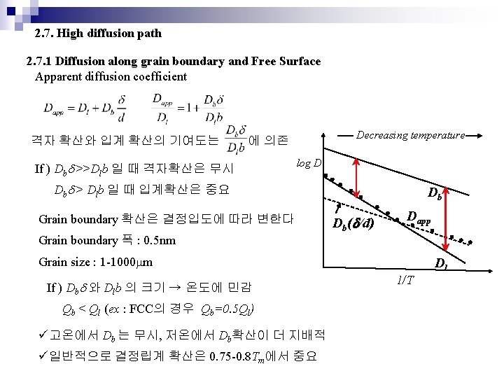 2. 7. High diffusion path 2. 7. 1 Diffusion along grain boundary and Free