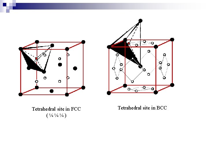 Tetrahedral site in FCC (¼¼¼) Tetrahedral site in BCC 