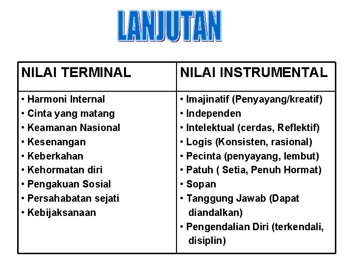 NILAI TERMINAL NILAI INSTRUMENTAL • Harmoni Internal • Cinta yang matang • Keamanan Nasional