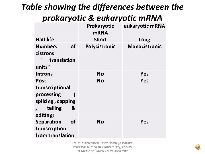 Table showing the differences between the prokaryotic & eukaryotic m. RNA Half life Numbers